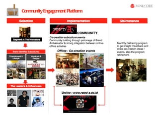 Community Engagement Platform
 
