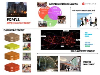 CUSTOMER SEGMENTATION ANALYSIS


                                                      CUSTOMER DRIVER ANALYSIS



   FX MALL
   BRAND ECOSYSTEM STRATEGY


FLOORS ZONING STRATEGY




                                                    BRAND AND TENANT STRATEGY




                                                                 AMBIENCE
                                                                 DEVELOPMENT
 