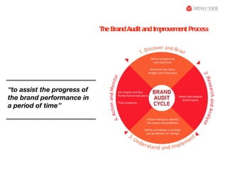 The Brand Audit and Improvement Process




“to assist the progress of
the brand performance in
a period of time”
 