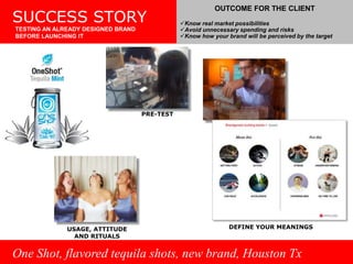 Success StoriesWays you can innovate and improve your bottom line using the brandgenetic.