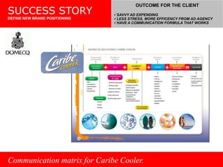 Born with a stron positionig platform