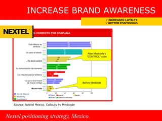 OUTCOME FOR THE CLIENTKnow real market possibilities