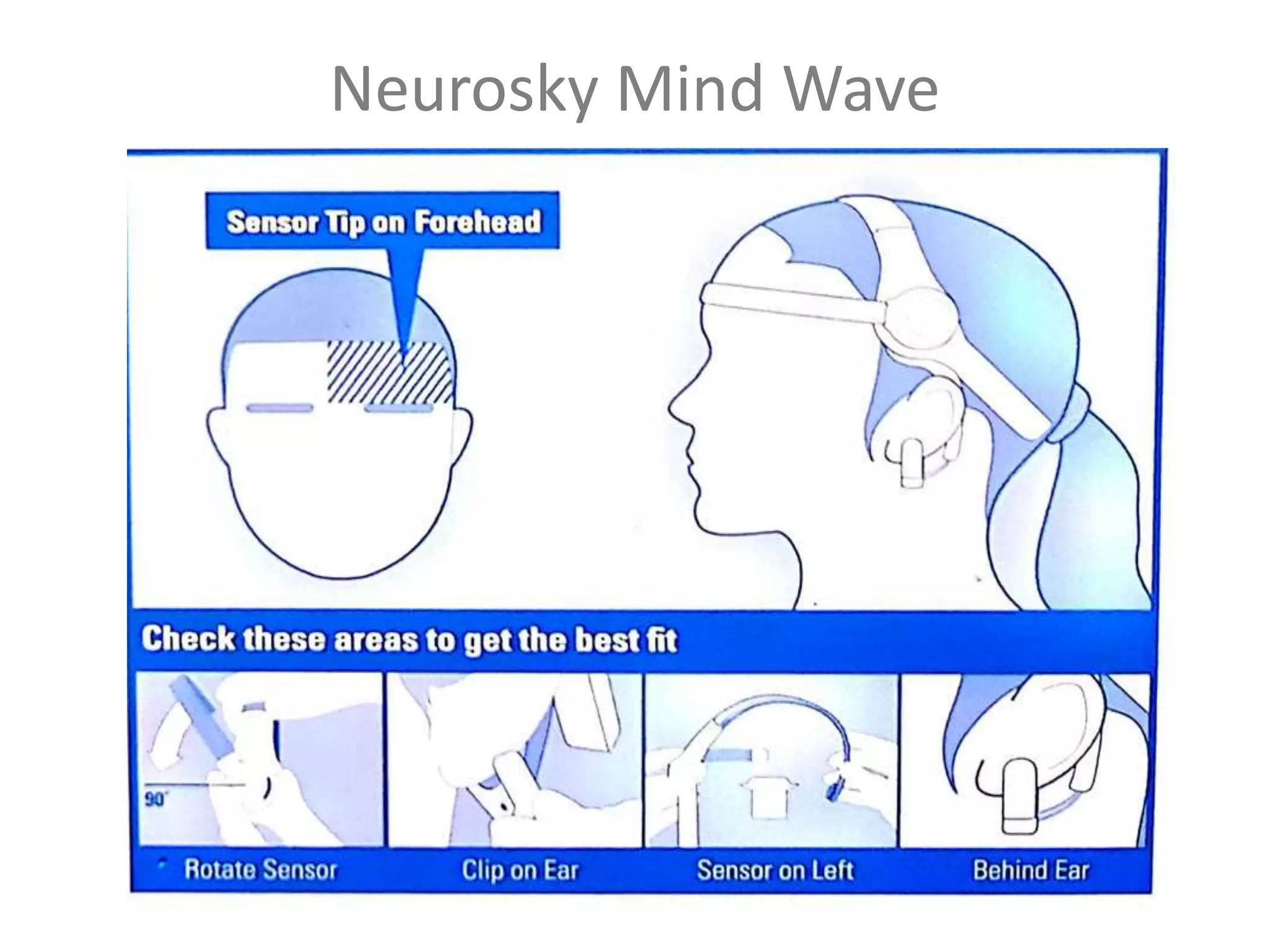 Neurosky Mind Wave
 