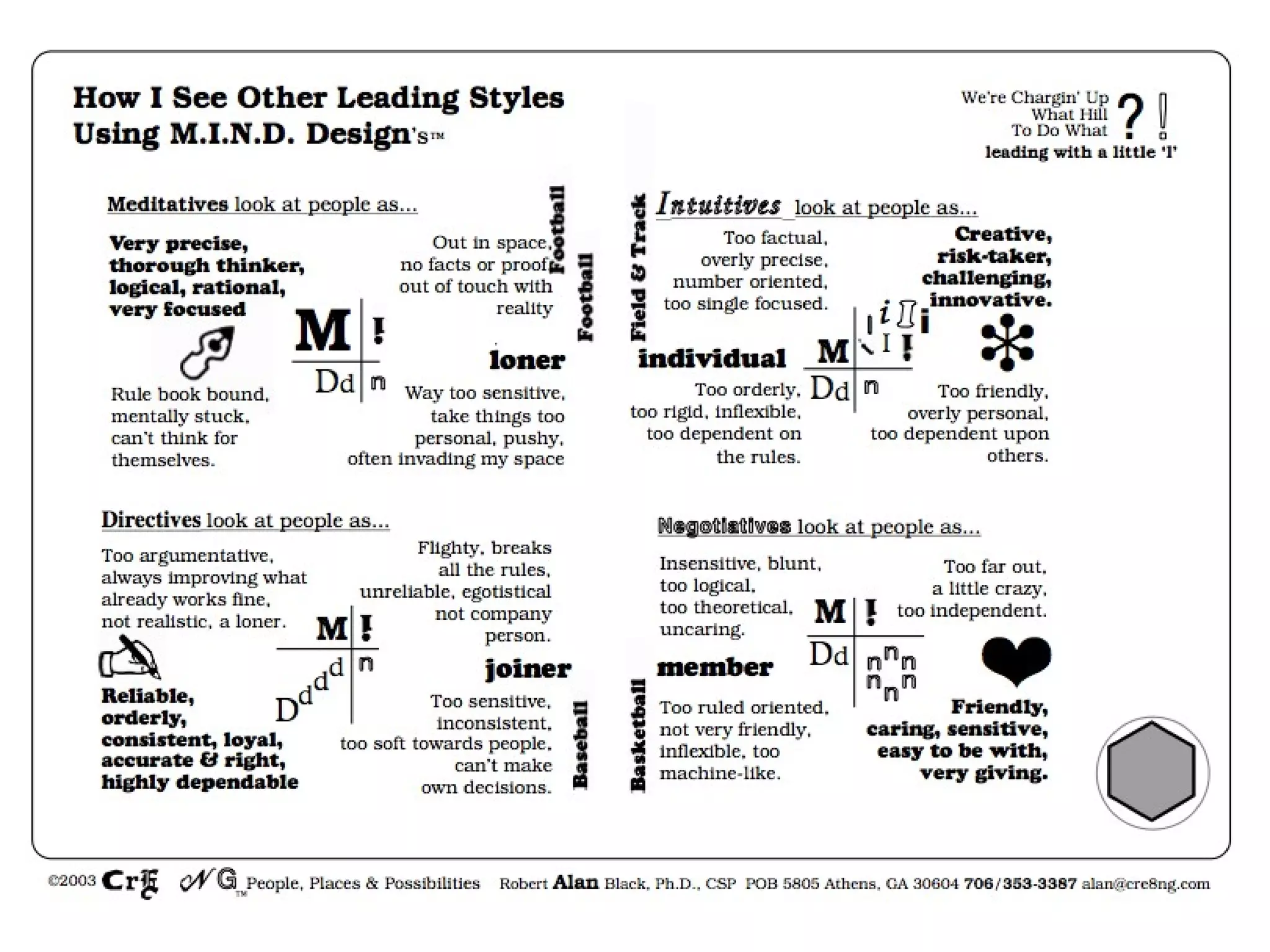 Mind design basic info | PPT