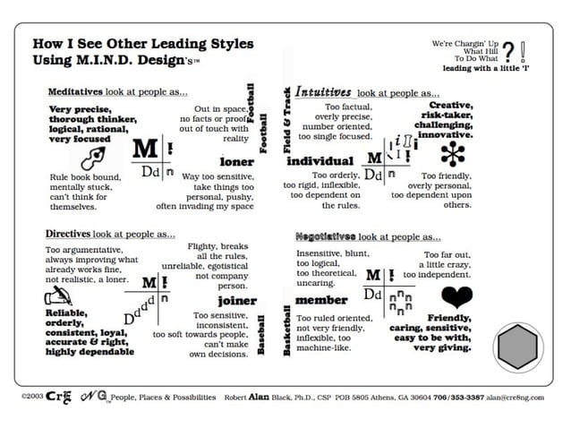 Mind design basic info | PPT