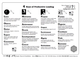 Mind design basic info | PPT