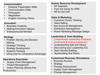 Communication                             Human Resource Development
•  Extreme Presentation Skills            • HR Selection
•  Communication Skills                   • Train the trainer for HRD
•  Persuasion                             • HR for Non-HR
•  Negotiation
•  English Coaching Clinics               Sales & Marketing
                                          • Customer Centric Thinking
Innovation                                • Value Selling
• Business Creativity                     • Key Accounts Management
• Making Innovation Happen                • Distribution Management
• Entrepreneurial Mindset                 • Power Marketing Message Design

Strategy                                  Leadership & Team Building
• Problem Solving and Decision            • Customizable Leadership Programs
  Making                                    (multi-level & multi-competency)
• Strategic Thinking                      • Understanding Self and Others
• Strategy Development                    • Discovering your Leadership EQ
• Systems Thinking                        • Team Identity Building
• Using Intel for Competitive Advantage   • Teambuilding that Works

Operations Essentials                     Customized Business Simulations
• Supply Chain Management                 • Business Acumen
• Project Management                      • Strategy
• Action Planning (Stress-free            • Process Improvement
Productivity)                             • Supply Chain Management
                                          • Change Management
 