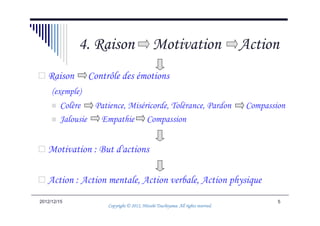4. Raison                        Motivation                           Action
   Raison        Contrôle des émotions
     (exemple)
        Colère   Patience, Miséricorde, Tolérance, Pardon                           Compassion
        Jalousie  Empathie Compassion


   Motivation : But d'actions

   Action : Action mentale, Action verbale, Action physique
2012/12/15                                                                                  5
                                                Tsuchiyama.
                      Copyright © 2012, Hitoshi Tsuchiyama. All rights reserved.
 