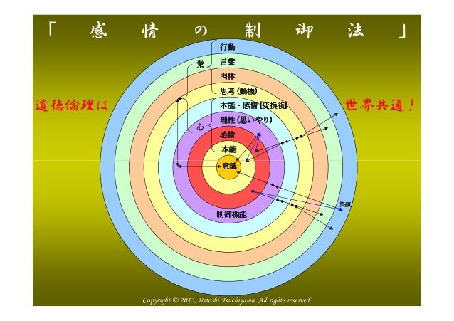 感情 理性 と