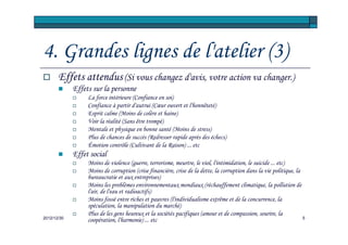 4. Grandes lignes de l'atelier (3)
       Effets attendus (Si vous changez d'avis, votre action va changer.)
             Effets sur la personne
                  La force intérieure (Confiance en soi)
                  Confiance à partir d'autrui (Cœur ouvert et l'honnêteté)
                  Esprit calme (Moins de colère et haine)
                  Voir la réalité (Sans être trompé)
                  Mentale et physique en bonne santé (Moins de stress)
                  Plus de chances de succès (Redresser rapide après des échecs)
                  Émotion contrôle (Cultivant de la Raison) ... etc
             Effet social
                  Moins de violence (guerre, terrorisme, meurtre, le viol, l'intimidation, le suicide ... etc)
                  Moins de corruption (crise financière, crise de la dette, la corruption dans la vie politique, la
                  bureaucratie et aux entreprises)
                  Moins les problèmes environnementaux mondiaux (réchauffement climatique, la pollution de
                  l'air, de l'eau et radioactifs)
                  Moins fossé entre riches et pauvres (l'individualisme extrême et de la concurrence, la
                  spéculation, la manipulation du marché)
                  Plus de les gens heureux et la sociétés pacifiques (amour et de compassion, sourire, la
2012/12/30                                                                                                          5
                  coopération, l'harmonie) ... etc
 