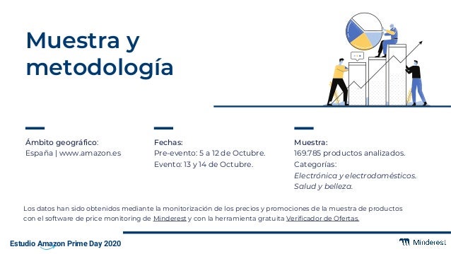 Estudio Amazon Prime Day Minderest Estudio Amazon Prime Day Minderest