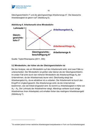 16

Gleichgewichtslohn l* und die gleichgewichtige Arbeitsmenge A*. Die klassische
Arbeitslosigkeit ist gleich null3 (Abbildung 6).

Abbildung 6: Arbeitsmarkt ohne Mindestlohn

Lohnsatz l

Arbeitsangebot AA

Gleichgewichtslohn l*
Arbeitsnachfrage AN
Gleichgewichtsbeschäftigung A*

Arbeitsmenge A

Quelle: Taylor/Weerapana (2011, 355)
5.2 Mindestlohn, der höher als der Gleichgewichtslohn ist
Bei der Analyse, wie ein Mindestlohn auf den Arbeitsmarkt wirkt, sind zwei Fälle zu
unterscheiden: Der Mindestlohn ist größer oder kleiner als der Gleichgewichtslohn.
Im ersten Fall sinkt durch den höheren Mindestlohn die Arbeitsnachfrage AN der
Unternehmen, da der Arbeitseinsatz teurer wird. Gleichzeitig steigt das
Arbeitsangebot AA, da es attraktiver ist zu arbeiten. Der Arbeitsmarkt ist durch den
Eingriff im Ungleichgewicht. Die Arbeitsmenge sinkt, da die Unternehmen
bestimmen, wie viel Arbeit eingesetzt wird. Es kommt zu Arbeitslosigkeit in Höhe von
AN – AA. Der Lohnsatz der Arbeitnehmer steigt. Allerdings verlieren auch einige
Arbeitnehmer ihren Arbeitsplatz und erhalten fortan das niedrigere Arbeitslosengeld
(Abbildung 7).

3

Es existiert jedoch immer natürliche Arbeitslosigkeit beispielsweise in Form von Sucharbeitslosigkeit.

 