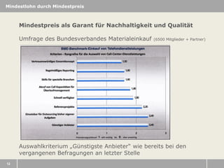Mindestlohn durch Mindestpreis

Mindestpreis als Garant für Nachhaltigkeit und Qualität
Umfrage des Bundesverbandes Materialeinkauf

(6500 Mitglieder + Partner)

Auswahlkriterium „Günstigste Anbieter“ wie bereits bei den
vergangenen Befragungen an letzter Stelle
12

 