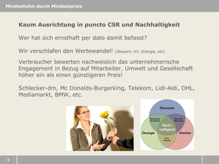 Mindestlohn durch Mindestpreis

Kaum Ausrichtung in puncto CSR und Nachhaltigkeit
Wer hat sich ernsthaft per dato damit befasst?
Wir verschlafen den Wertewandel!

(Steuern, KV, Energie, etc)

Verbraucher bewerten nachweislich das unternehmerische
Engagement in Bezug auf Mitarbeiter, Umwelt und Gesellschaft
höher ein als einen günstigeren Preis!
Schlecker-dm, Mc Donalds-Burgerking, Telekom, Lidl-Aldi, DHL,
Mediamarkt, BMW, etc.

6

 