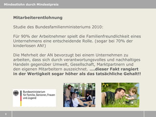 Mindestlohn durch Mindestpreis

Mitarbeiterentlohnung
Studie des Bundesfamilienministeriums 2010:
Für 90% der Arbeitnehmer spielt die Familienfreundlichkeit eines
Unternehmens eine entscheidende Rolle. (sogar bei 70% der
kinderlosen AN!)
Die Mehrheit der AN bevorzugt bei einem Unternehmen zu
arbeiten, dass sich durch verantwortungsvolles und nachhaltiges
Handeln gegenüber Umwelt, Gesellschaft, Marktpartnern und
den eigenen Mitarbeitern auszeichnet. ….dieser Fakt rangiert
in der Wertigkeit sogar höher als das tatsächliche Gehalt!!

9

 