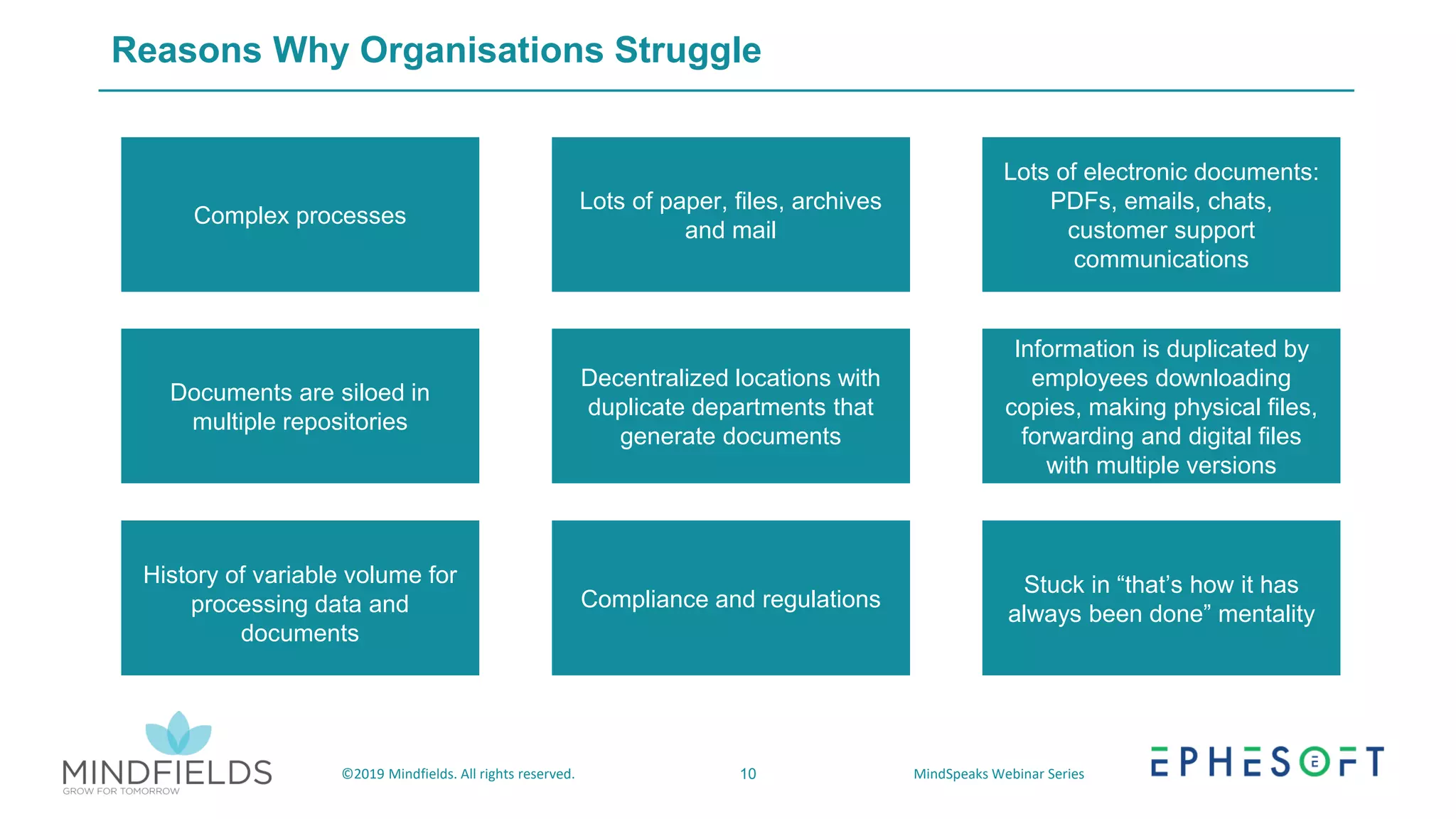 10©2019 Mindfields. All rights reserved. MindSpeaks Webinar Series
Reasons Why Organisations Struggle
Complex processes
Documents are siloed in
multiple repositories
Lots of paper, files, archives
and mail
Lots of electronic documents:
PDFs, emails, chats,
customer support
communications
Decentralized locations with
duplicate departments that
generate documents
Information is duplicated by
employees downloading
copies, making physical files,
forwarding and digital files
with multiple versions
History of variable volume for
processing data and
documents
Compliance and regulations
Stuck in “that’s how it has
always been done” mentality
 