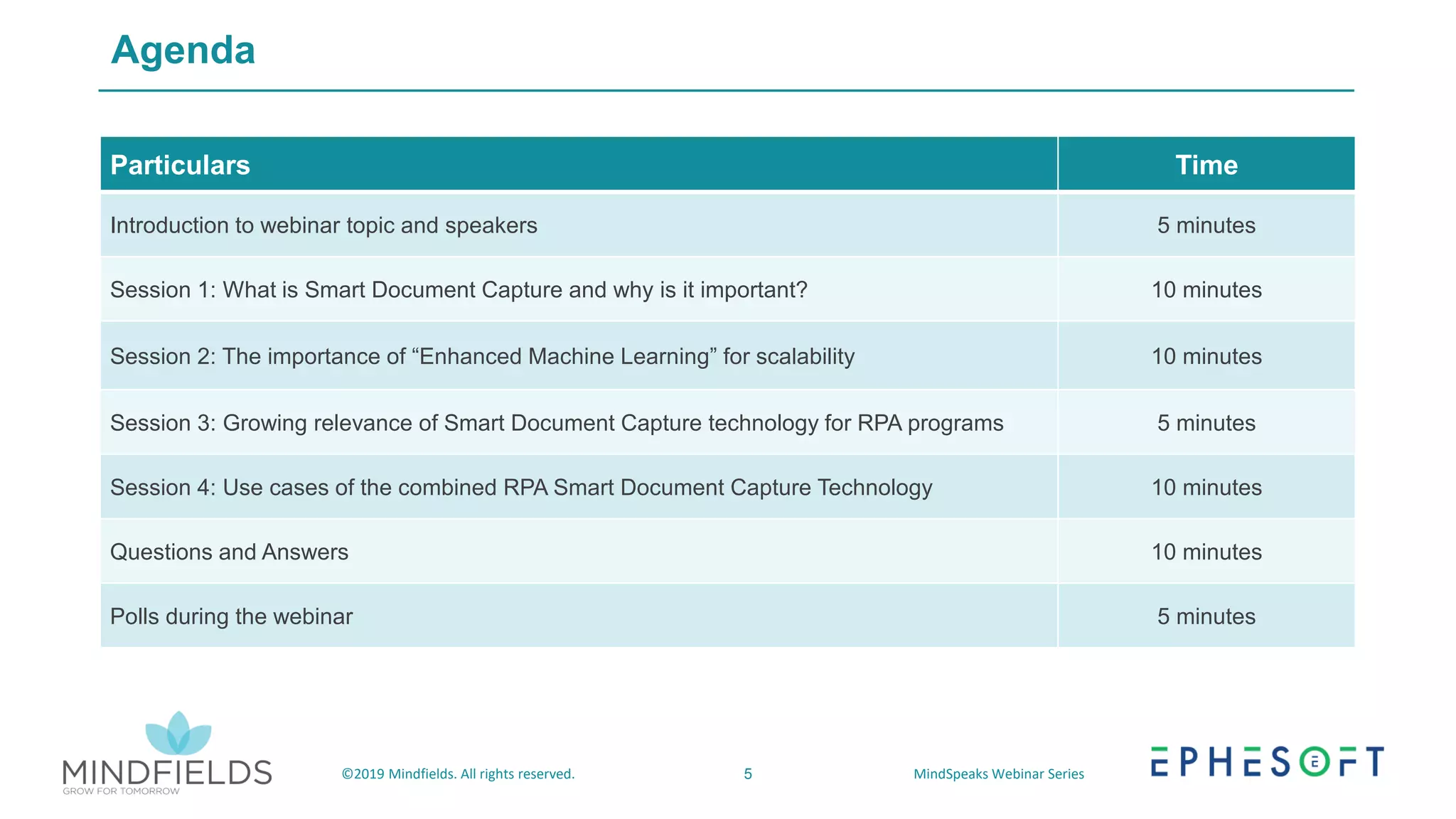 5©2019 Mindfields. All rights reserved. MindSpeaks Webinar Series
Agenda
Particulars Time
Introduction to webinar topic and speakers 5 minutes
Session 1: What is Smart Document Capture and why is it important? 10 minutes
Session 2: The importance of “Enhanced Machine Learning” for scalability 10 minutes
Session 3: Growing relevance of Smart Document Capture technology for RPA programs 5 minutes
Session 4: Use cases of the combined RPA Smart Document Capture Technology 10 minutes
Questions and Answers 10 minutes
Polls during the webinar 5 minutes
 