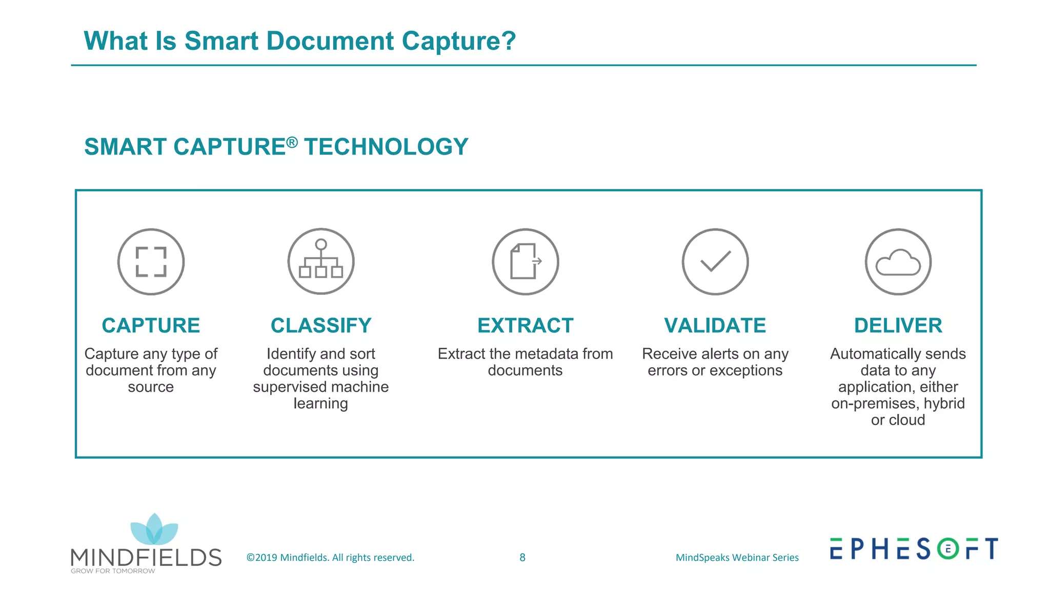 8©2019 Mindfields. All rights reserved. MindSpeaks Webinar Series
What Is Smart Document Capture?
SMART CAPTURE® TECHNOLOGY
VALIDATE
Receive alerts on any
errors or exceptions
DELIVER
Automatically sends
data to any
application, either
on-premises, hybrid
or cloud
CLASSIFY
Identify and sort
documents using
supervised machine
learning
EXTRACT
Extract the metadata from
documents
CAPTURE
Capture any type of
document from any
source
 