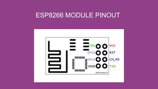 ESP8266 MODULE PINOUT
 