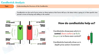 Candlestick Analysis
Candlesticks are the soul of price action as these patterns that forms tell you a lot about what is going on in that specific time
period in terms of buying and selling in the market.
Understanding the Structure of the Candlesticks
Topic
MINDFLUENTIAL
TRADING
 