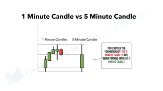 MINDFLUENTIAL
TRADING
 