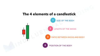 MINDFLUENTIAL
TRADING
 