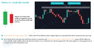 Inside Candle with respect to Price Action tells us that "Price failed to make a higher high (in an uptrend) which shows momentum loss occurring"
Here the key level is the grey zone which has acted as a resistance and buyers have no power to fight with the sellers means still the sellers are
active and the inside candle confirms the bearish situation. It is an indication of a shorting opportunity. The same applies to a long opportunity at
a support zone with a long bottom wick
MINDFLUENTIAL
TRADING
High & Low of the Inside
candle is completely covered
by the Preceding candle high
and Low
Pattern 2 - Inside Bar Candle Wicks Sticking Out Inside Bar Candle
 
