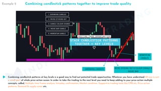 Combining candlestick patterns at key levels is a good way to find out potential trade opportunities. Whatever you have understood till now is just
a small part of whole price action ocean. In order to take the trading to the next level you need to keep adding to your price action multiple
concepts, called, Multiple time frame analysis, Intraday confirmation, Market condition, Supportive trading tools like CPR etc, Price action
patterns, Demand & supply zones etc.
Combining candlestick patterns together to improve trade quality
Example 2
WICKS STICKING OUT & COLOUR CHANGE &
INSIDE BAR
MOMENTUM
CANDLES
SHRINKING CANDLES
MINDFLUENTIAL
TRADING
 