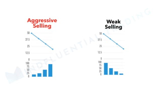 MINDFLUENTIAL
TRADING
 