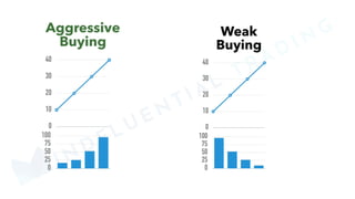 MINDFLUENTIAL
TRADING
 