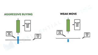 MINDFLUENTIAL
TRADING
 