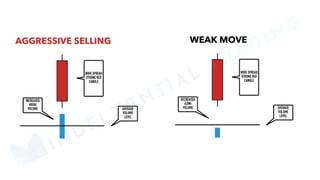 MINDFLUENTIAL
TRADING
 