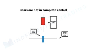 MINDFLUENTIAL
TRADING
 