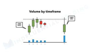 MINDFLUENTIAL
TRADING
 