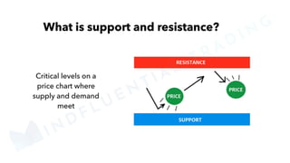 MINDFLUENTIAL
TRADING
 