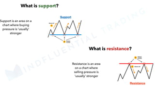 MINDFLUENTIAL
TRADING
 