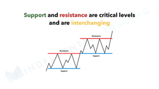 MINDFLUENTIAL
TRADING
 
