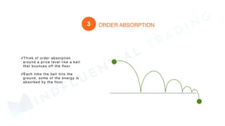 MINDFLUENTIAL
TRADING
 