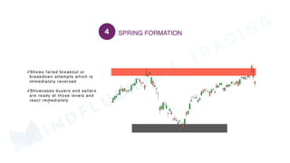 MINDFLUENTIAL
TRADING
 
