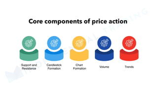 MINDFLUENTIAL
TRADING
 