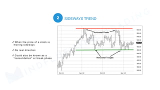 MINDFLUENTIAL
TRADING
 