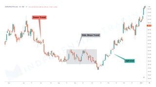 MINDFLUENTIAL
TRADING
 