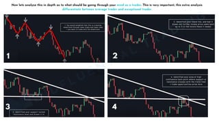 Now lets analyze this in depth as to what should be going through your mind as a trader. This is very important, this extra analysis
differentiate between average trader and exceptional trader
MINDFLUENTIAL
TRADING
 