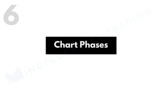 Chart Phases
6
MINDFLUENTIAL
TRADING
 
