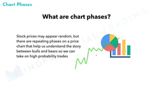 Chart Phases
MINDFLUENTIAL
TRADING
 