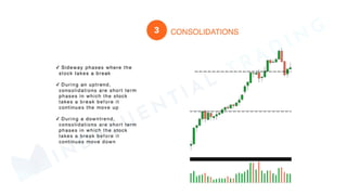 MINDFLUENTIAL
TRADING
 