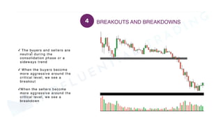 MINDFLUENTIAL
TRADING
 