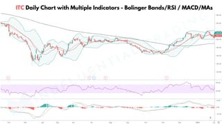 ITC Daily Chart with Multiple Indicators - Bolinger Bands/RSI / MACD/MAs
MINDFLUENTIAL
TRADING
 