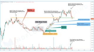 MINDFLUENTIAL
TRADING
 