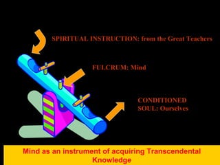 CONDITIONED SOUL: Ourselves FULCRUM: Mind SPIRITUAL INSTRUCTION: from the Great Teachers Mind as an instrument of acquiring Transcendental Knowledge 